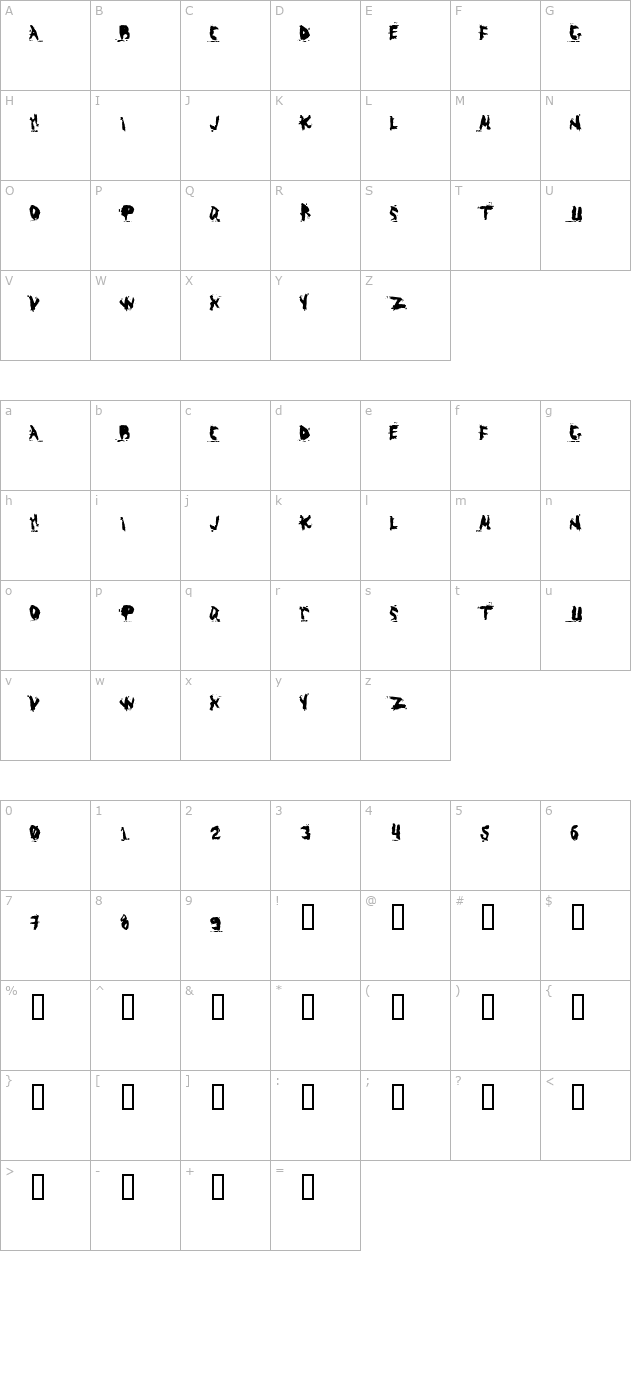 abuso character map