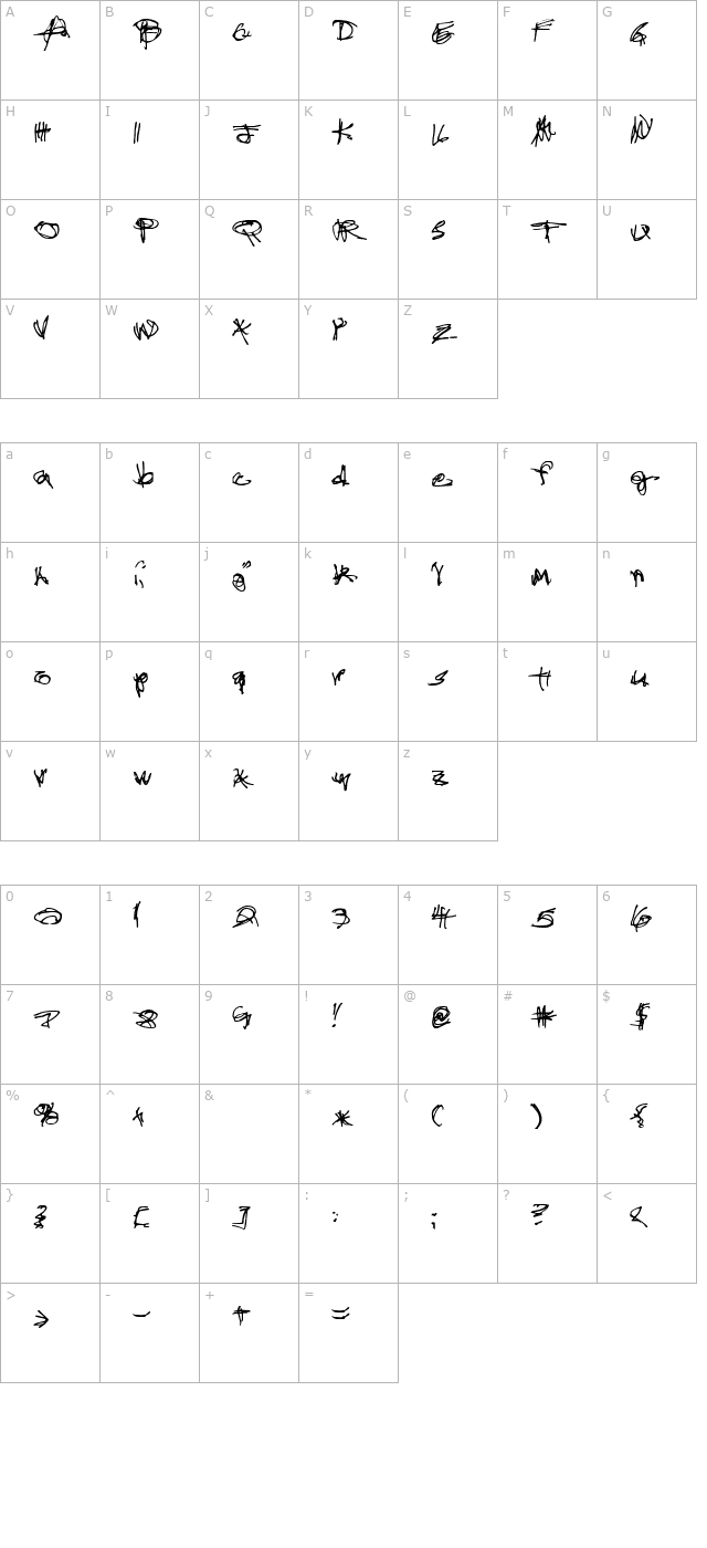 administrator-password character map