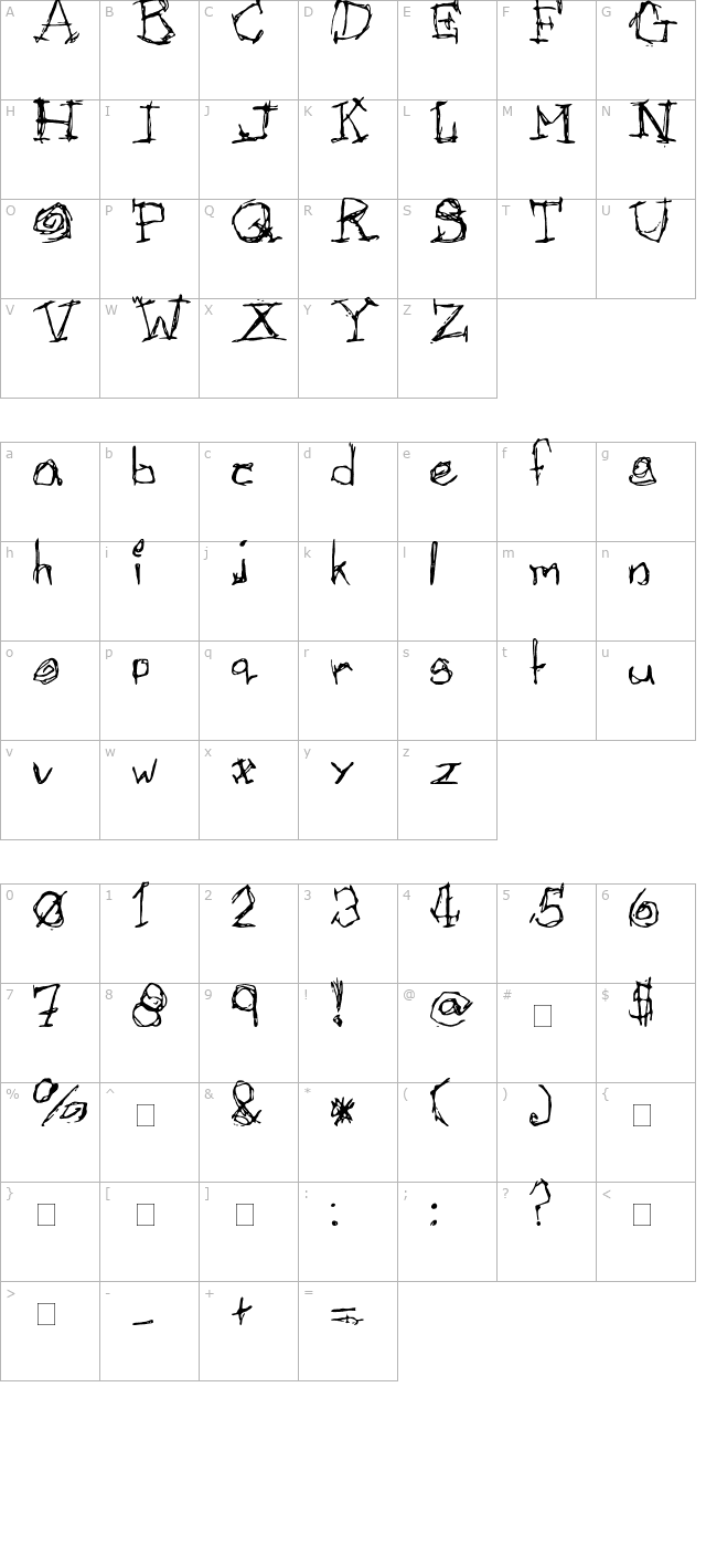 Afectionless character map