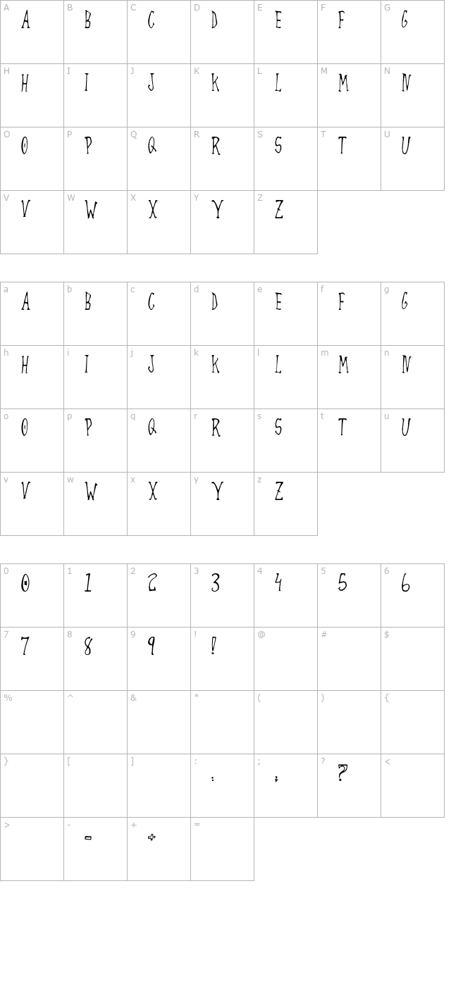 Always Joking character map