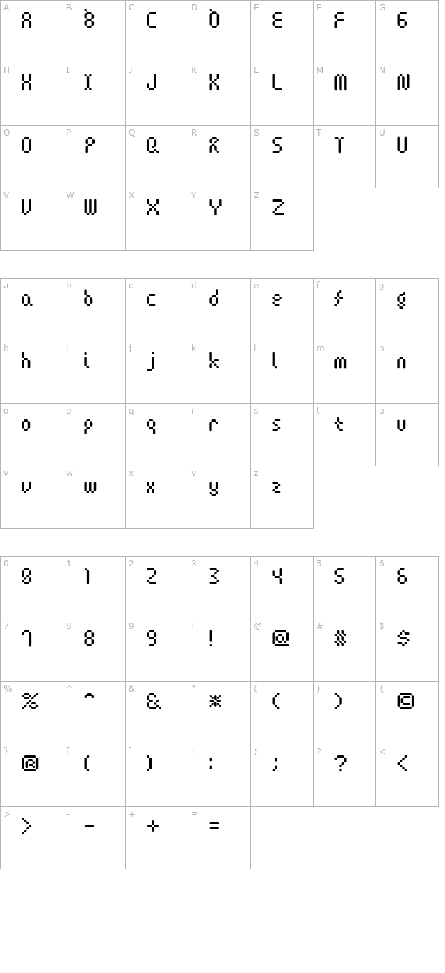 amoebic character map