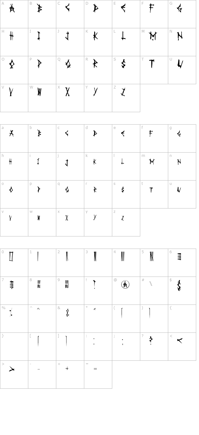 AnarK character map