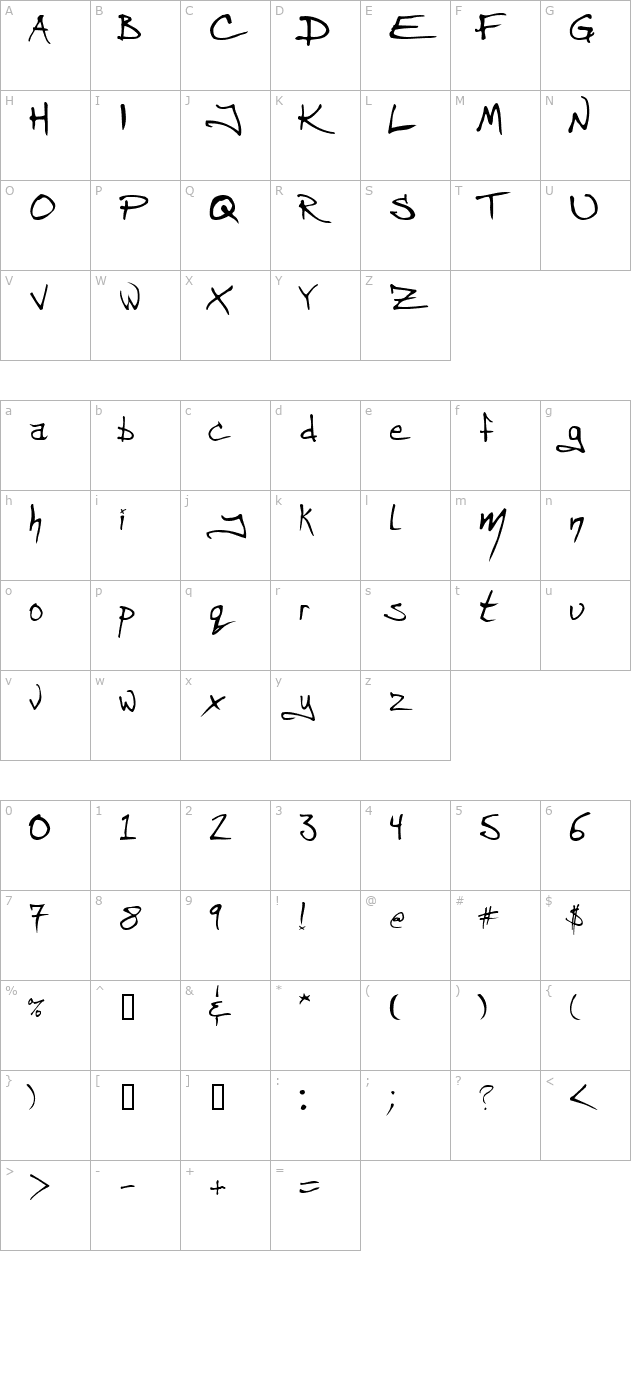 Angryblue Controlled character map