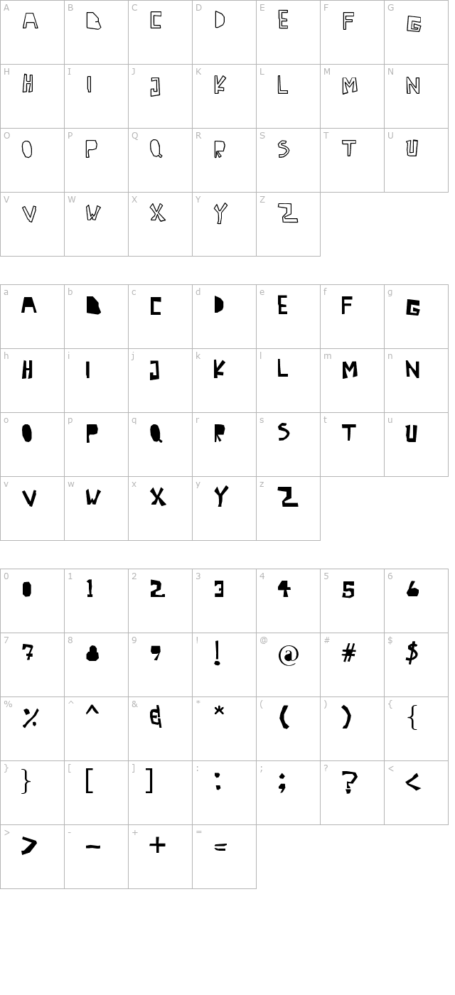 antidotes character map