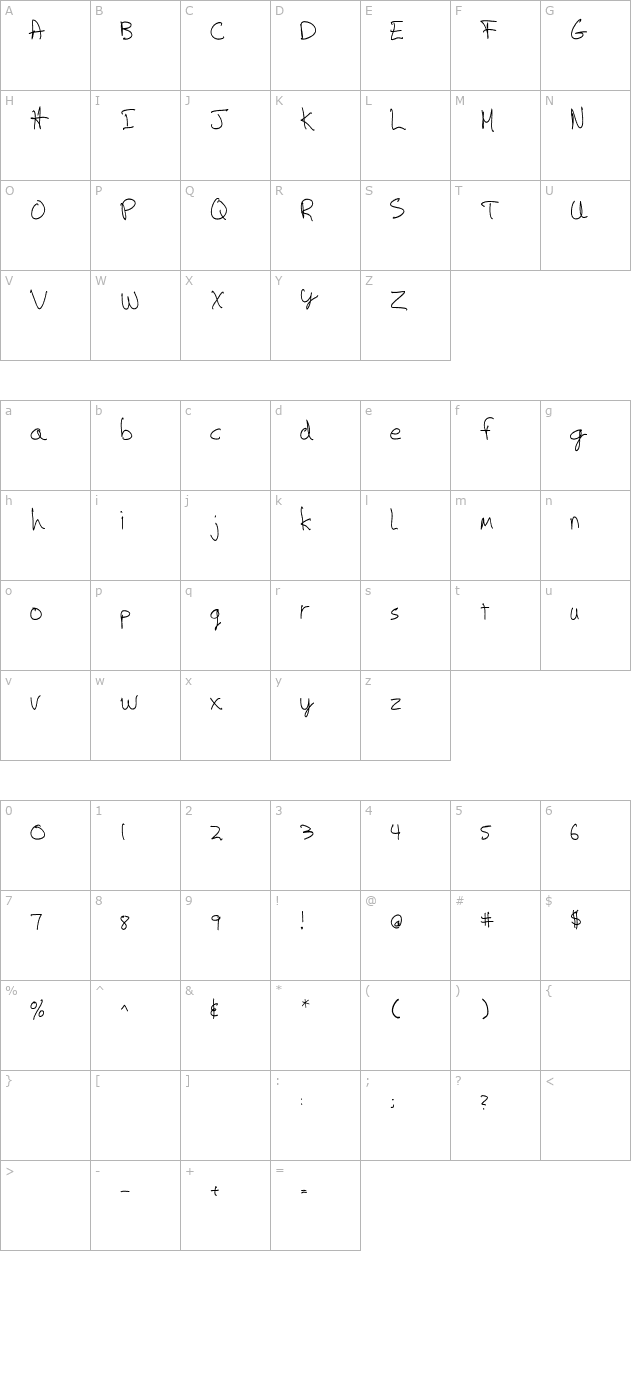 Artskyd Hand character map