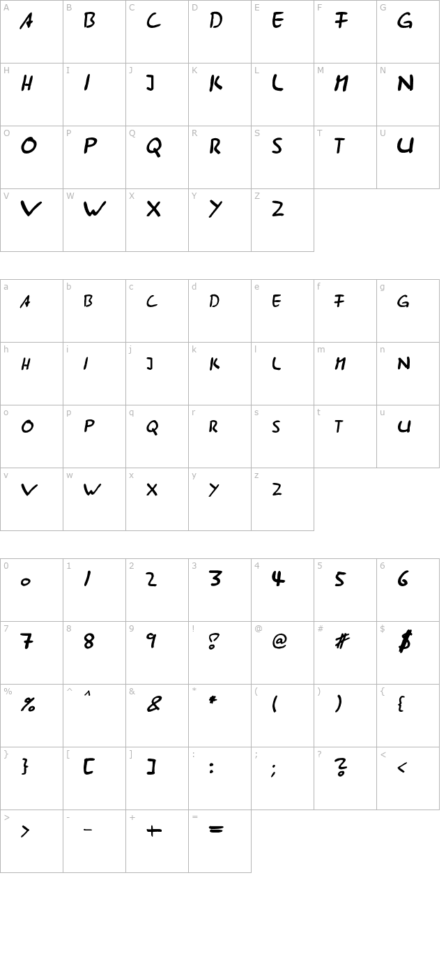 AST285 character map