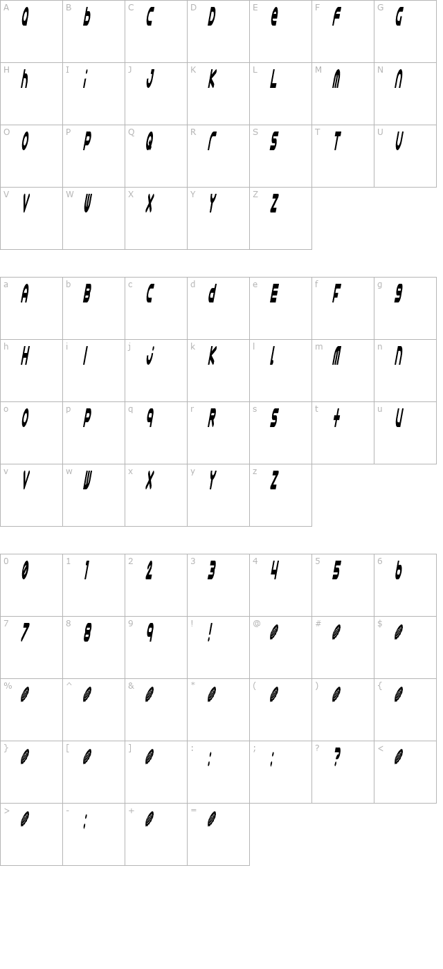 astro-868 character map