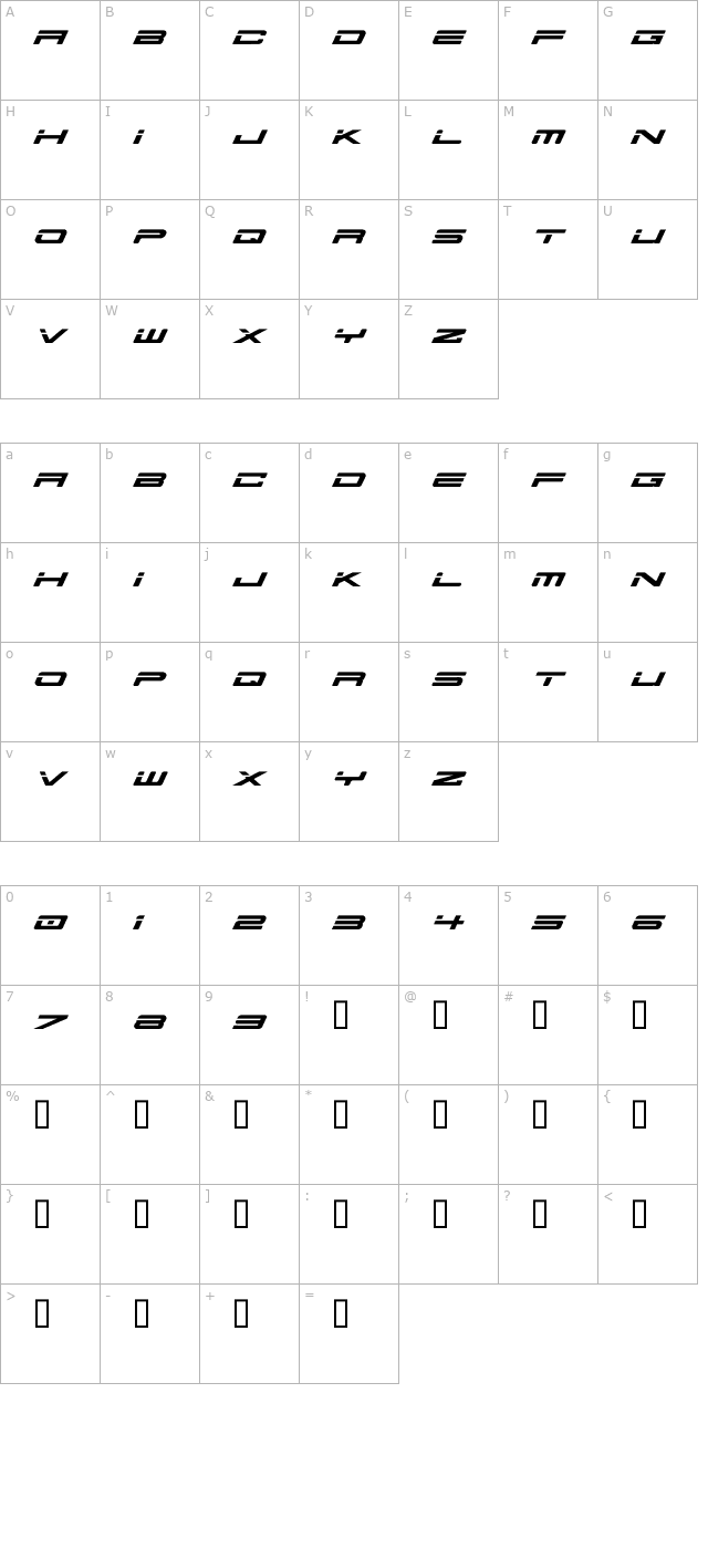 ausprobe character map