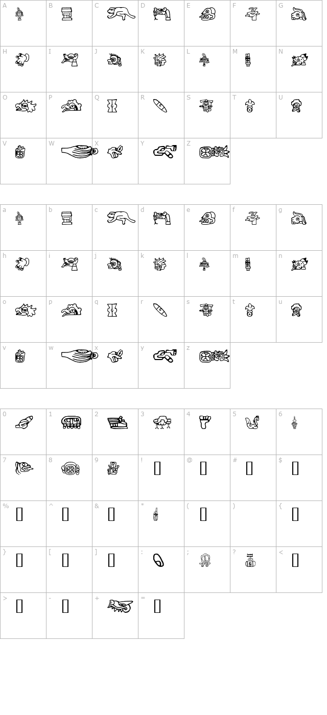 Aztec character map