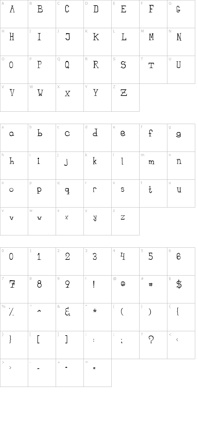 Bandit character map