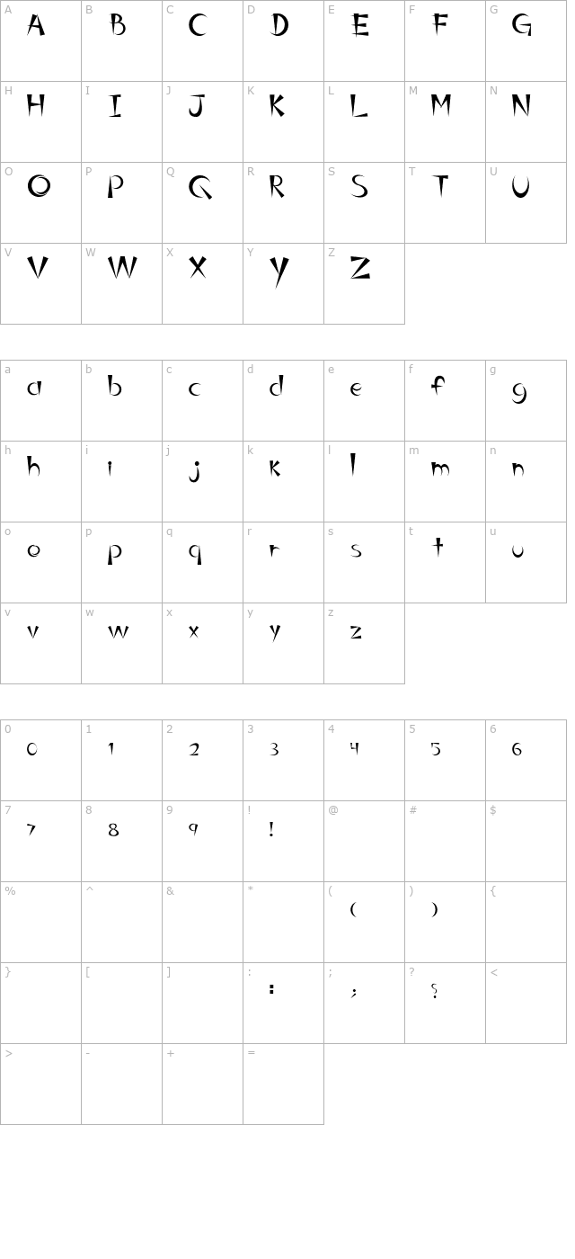 Belinda RGuez character map