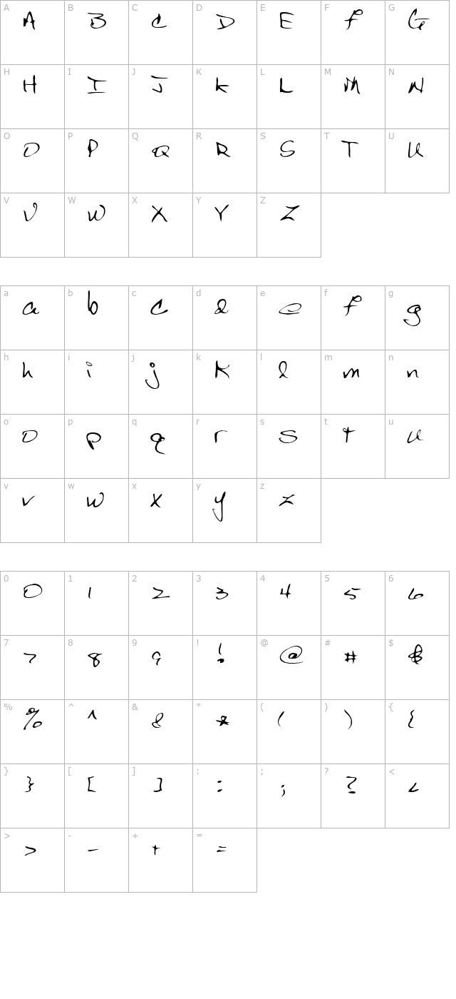 bert character map