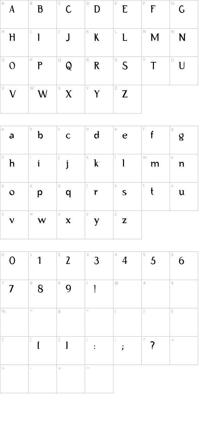 Bertolt Brecht character map