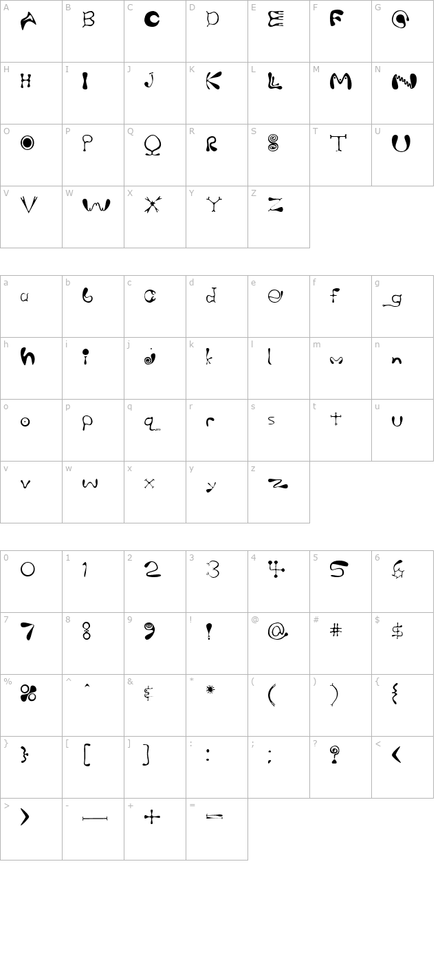 Bérzierk character map