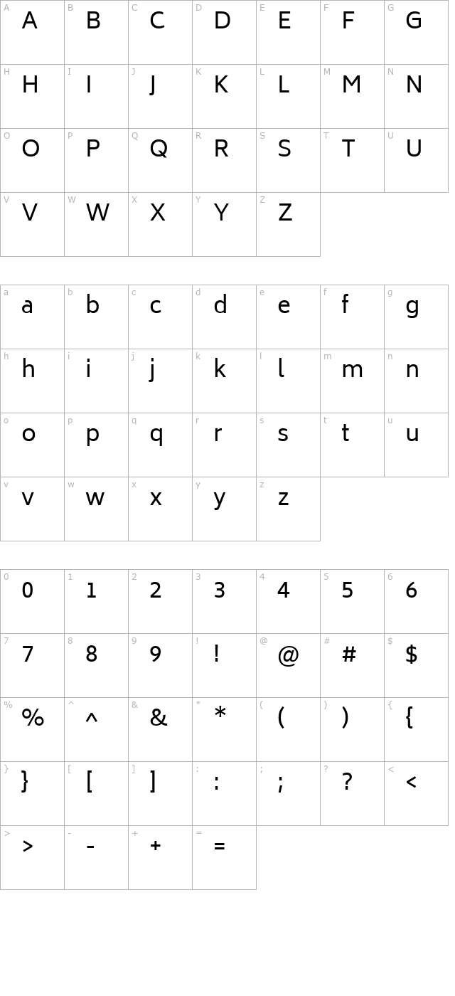 Biryani character map