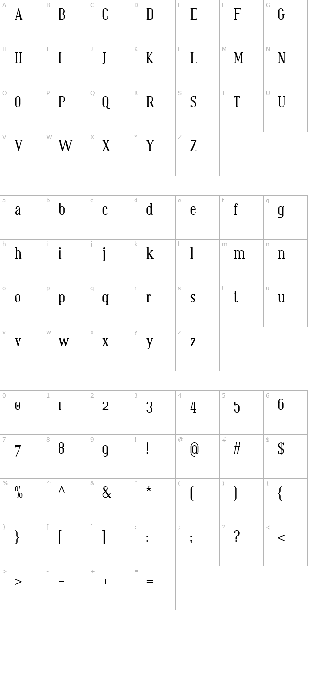 Bistecca character map