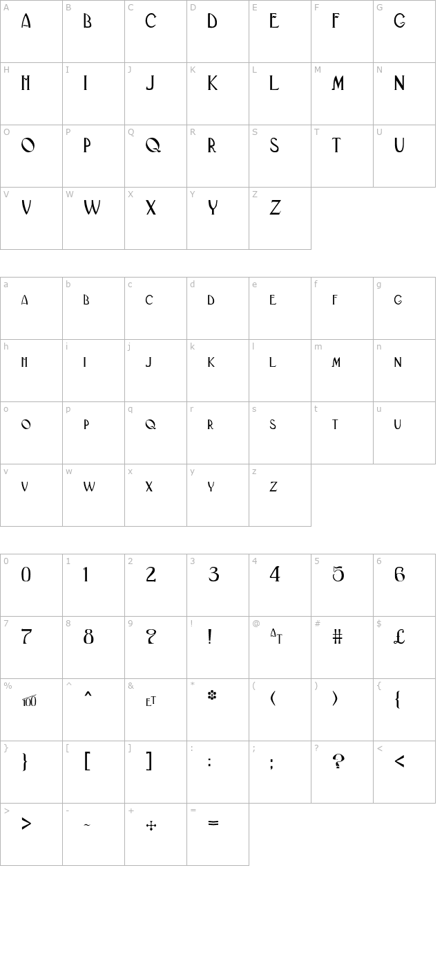 black-adder-ii character map