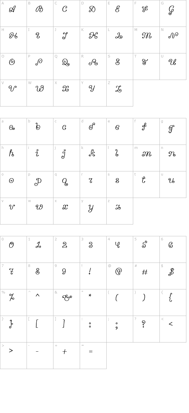 Bonbon character map