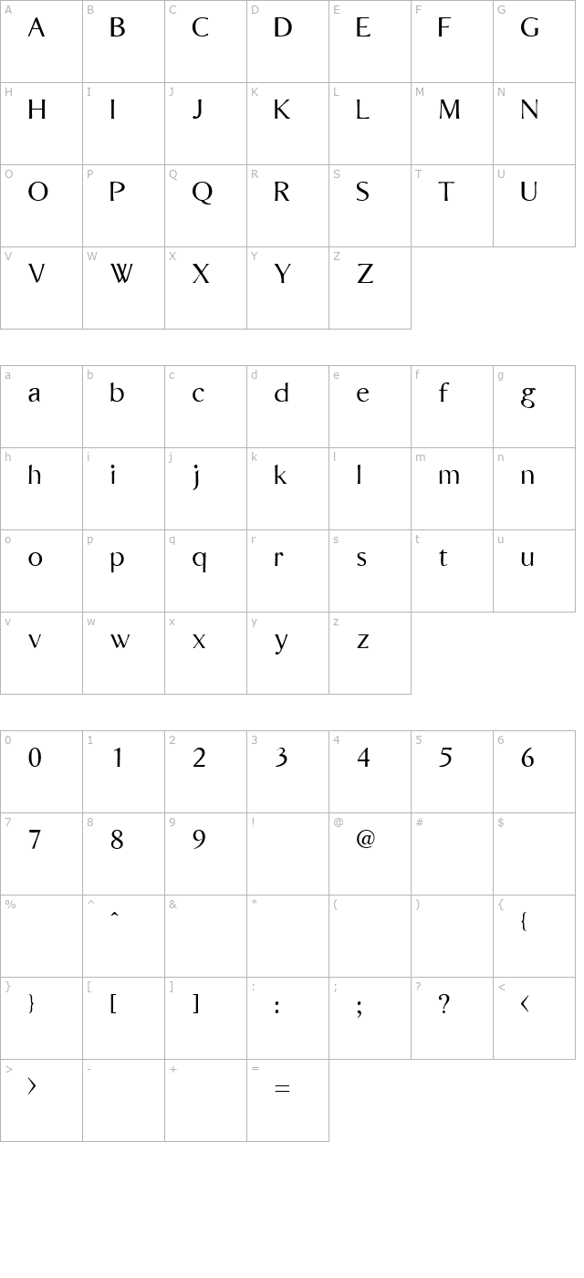 Bordini character map