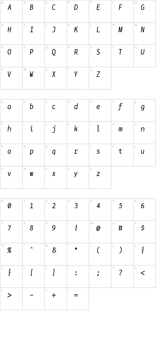 BPmono Italic character map