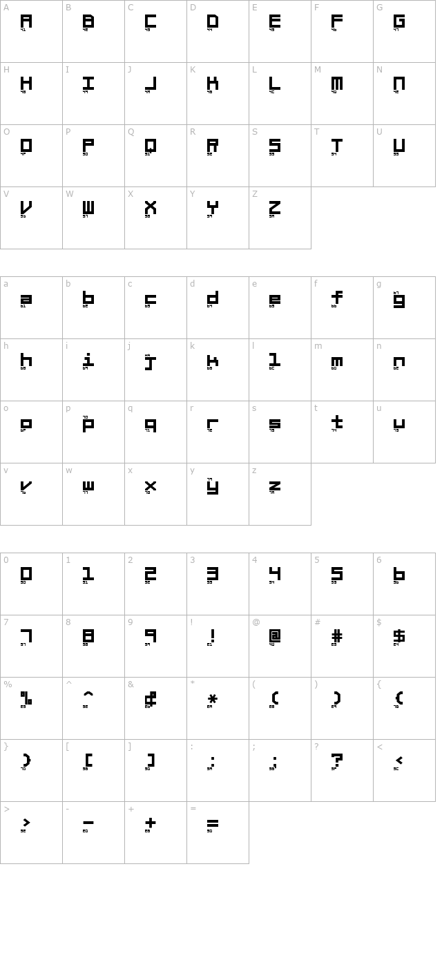 Braciola MS ExB Ascii character map