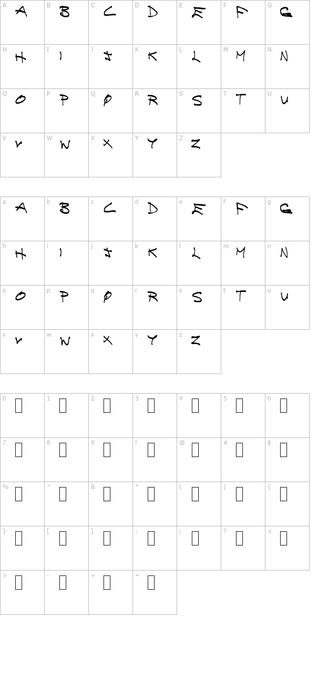 Brainless Thoughts Compact character map