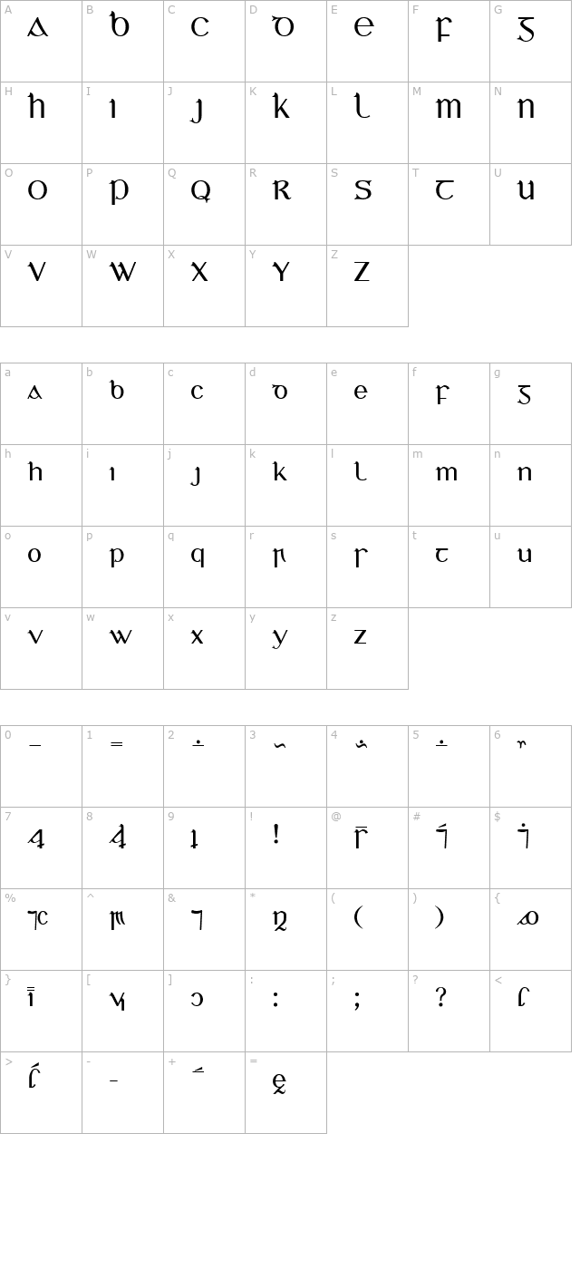 bunchlo-na-nod character map