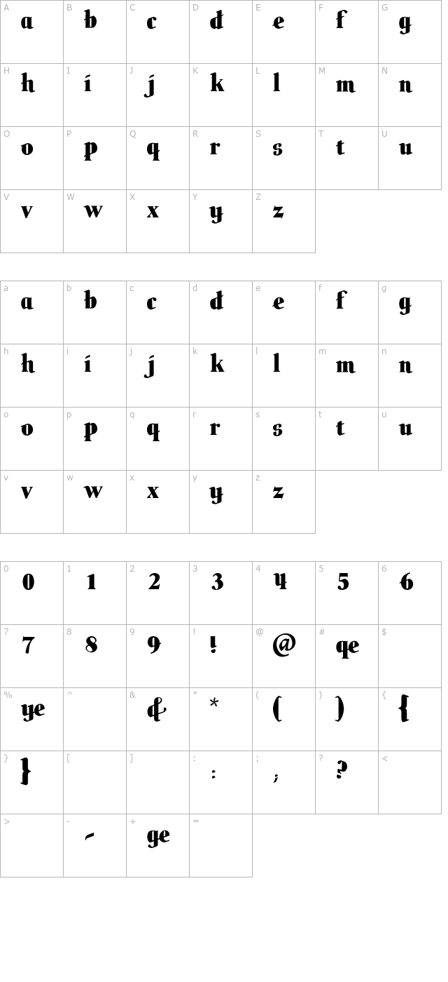 butteler character map