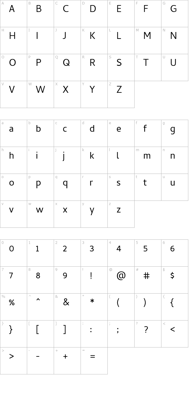 Cambay character map