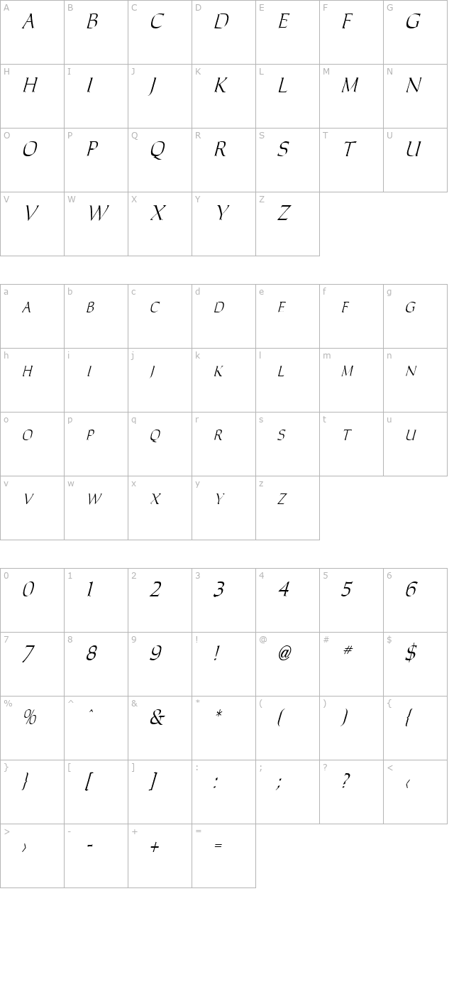 Carolusi character map