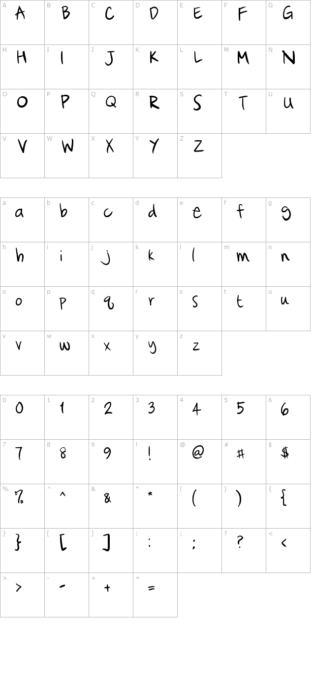 Cataclysmic character map