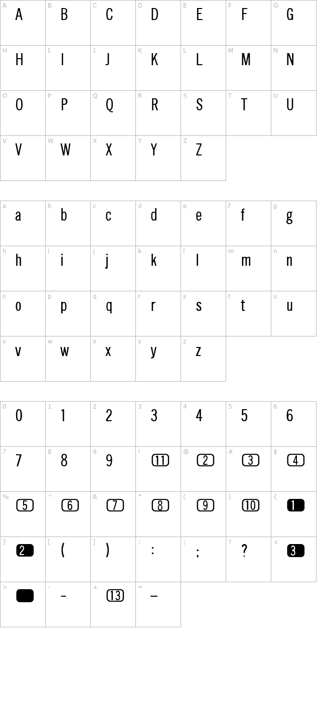 chanl character map