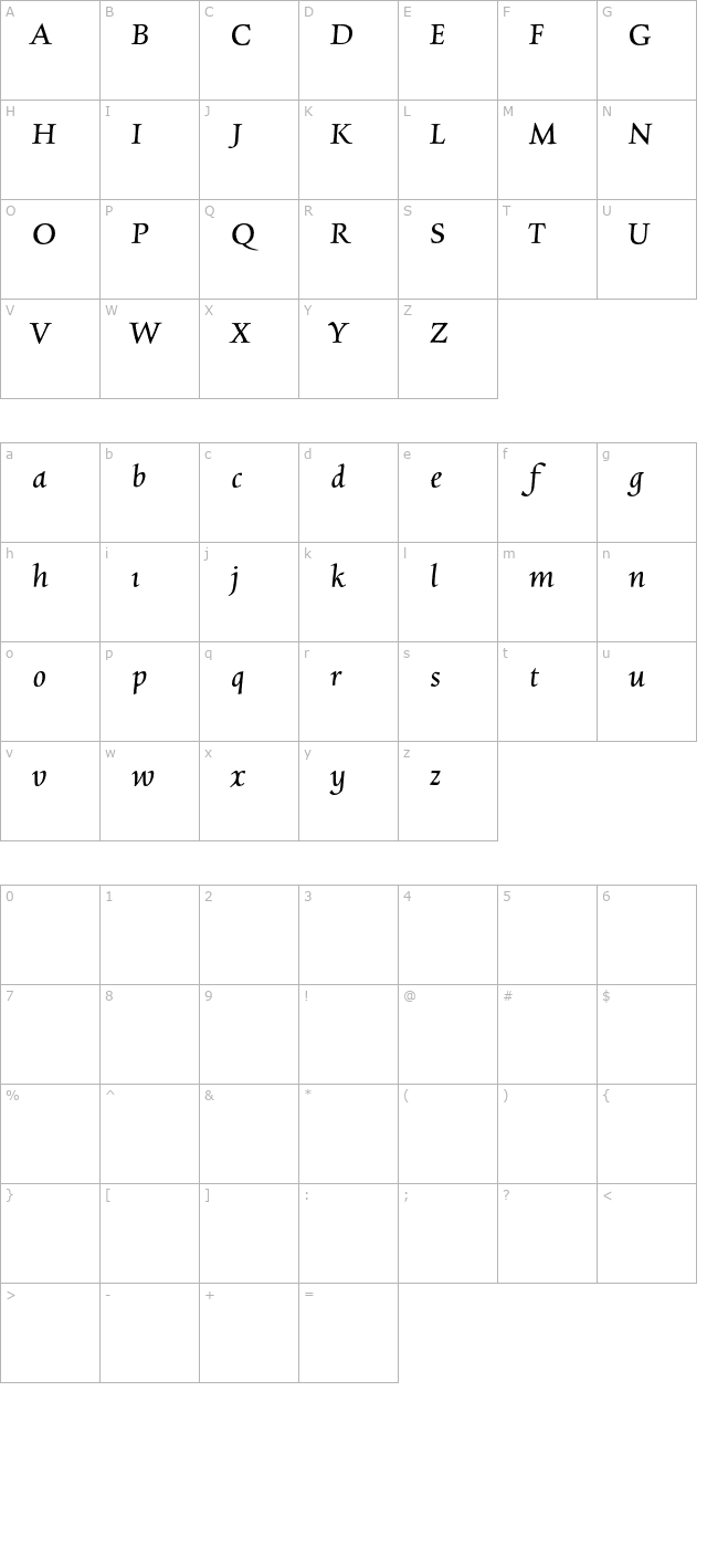 Charpentier Renaissance Pro Italic character map