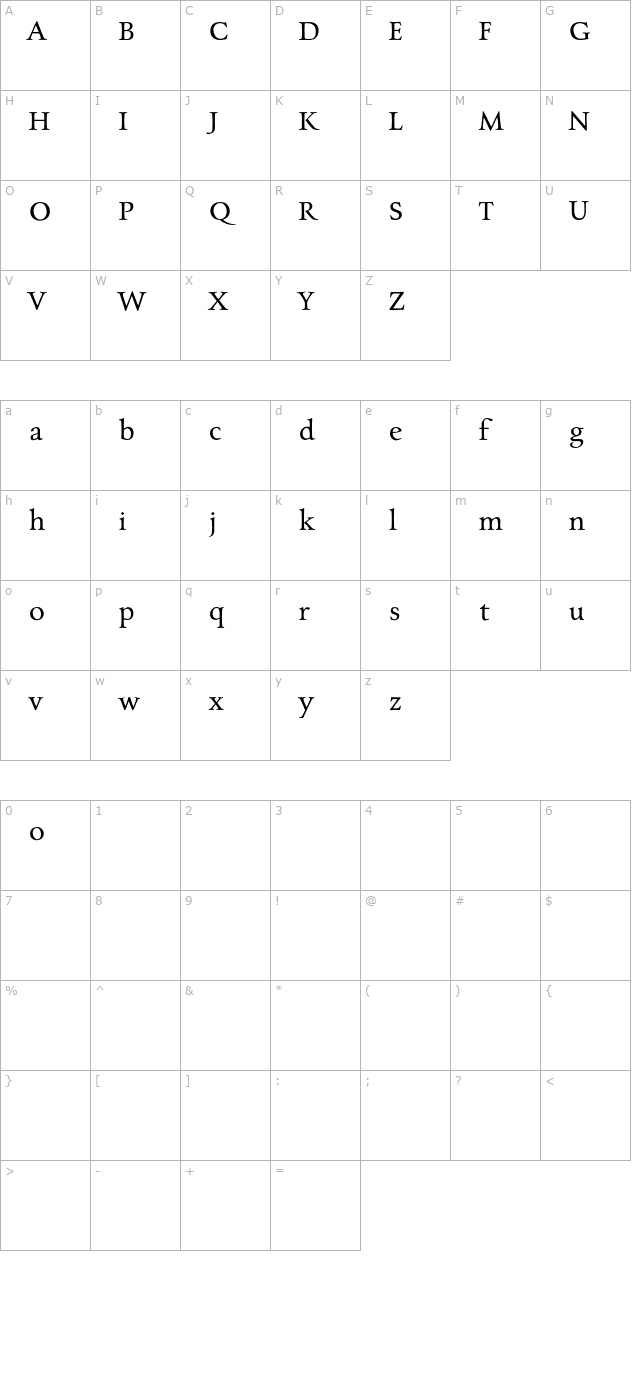 charpentier-renaissance-pro character map