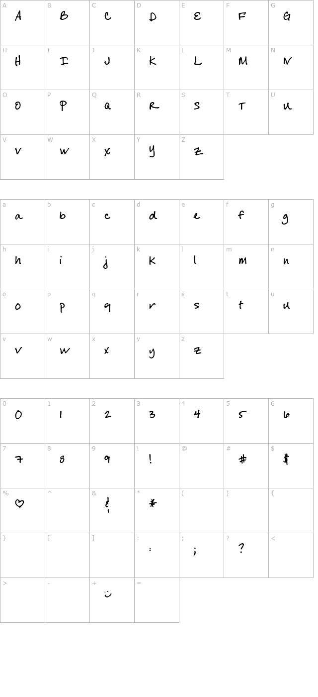 cheryl-hand character map