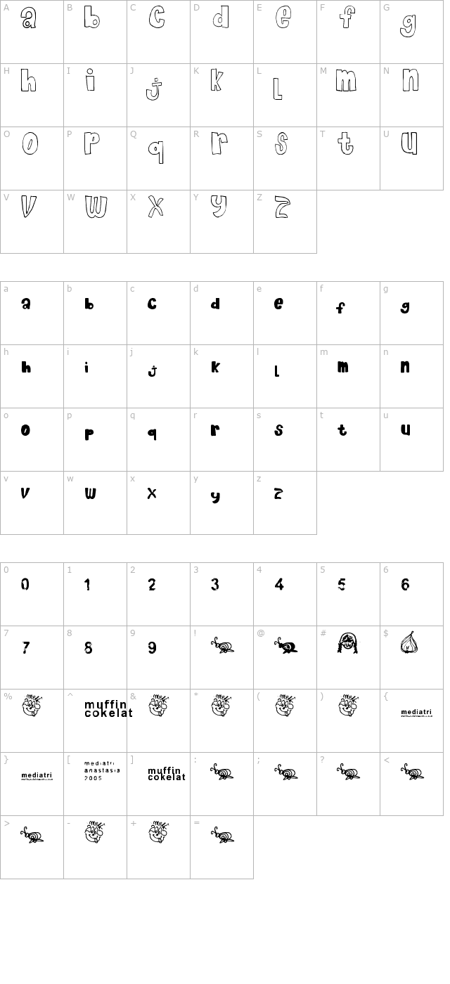 chocolate-muffin character map