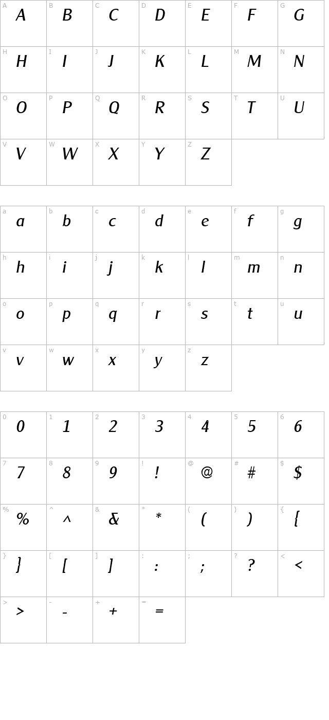 Clarity Gothic SF Italic character map