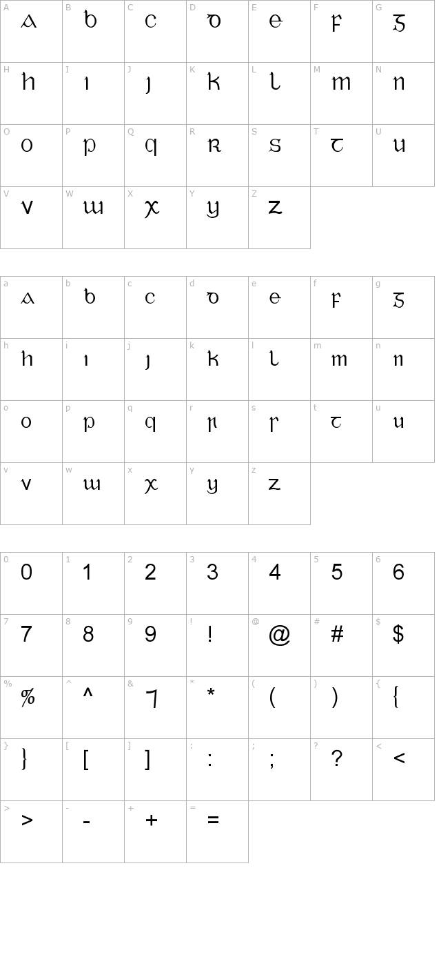 Cló Gaelach (Twomey) character map