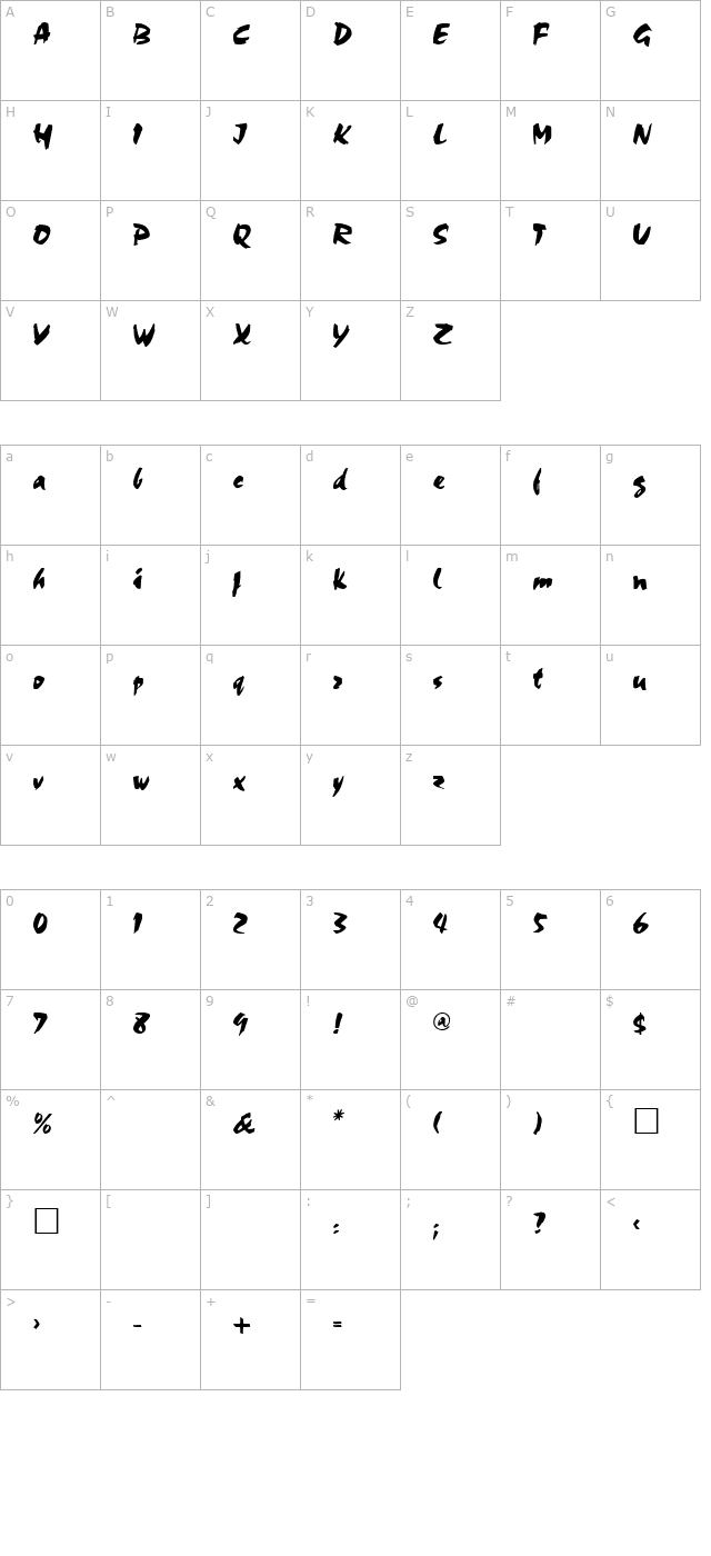 coco character map