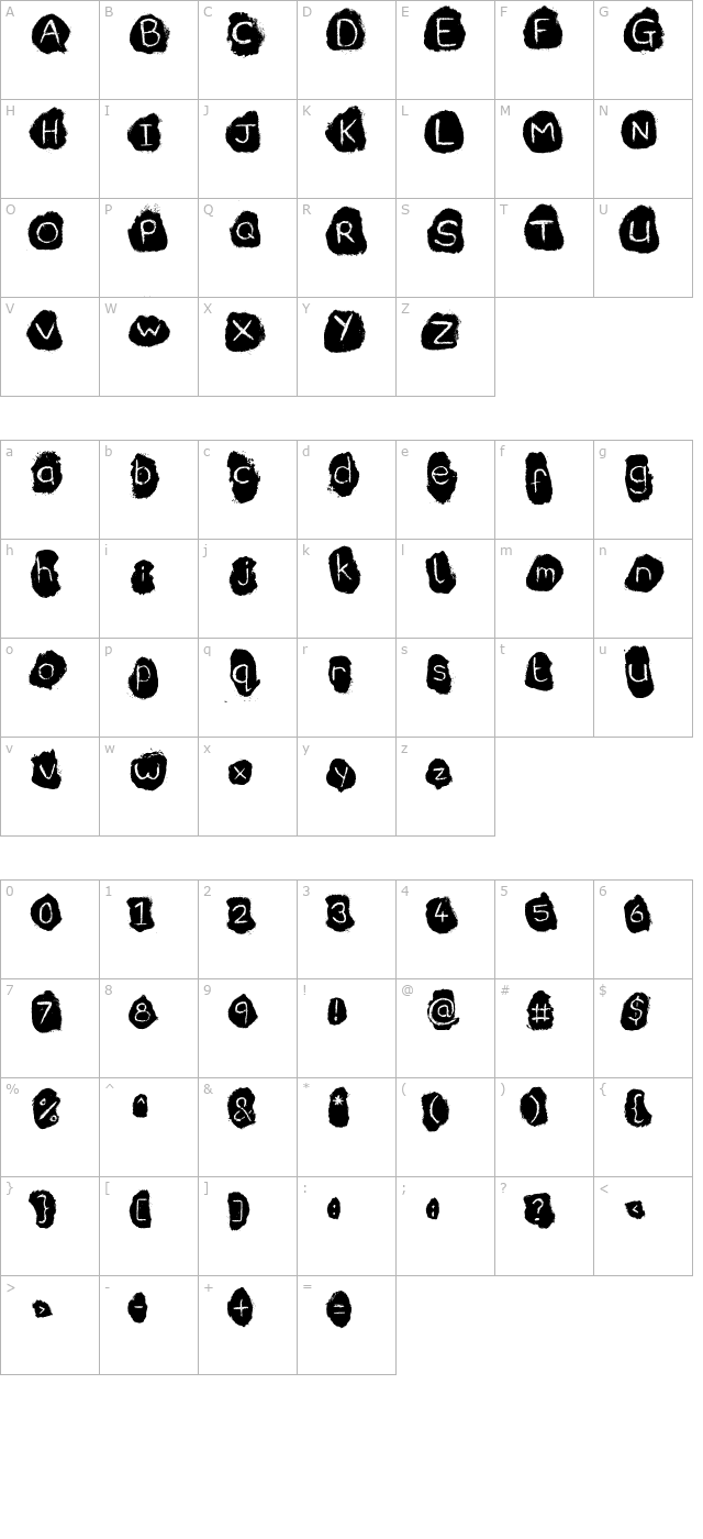 Coffee character map