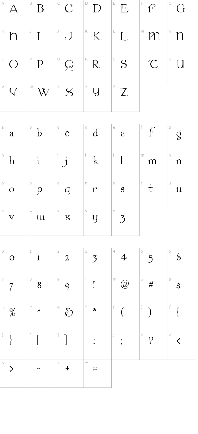 colwell character map