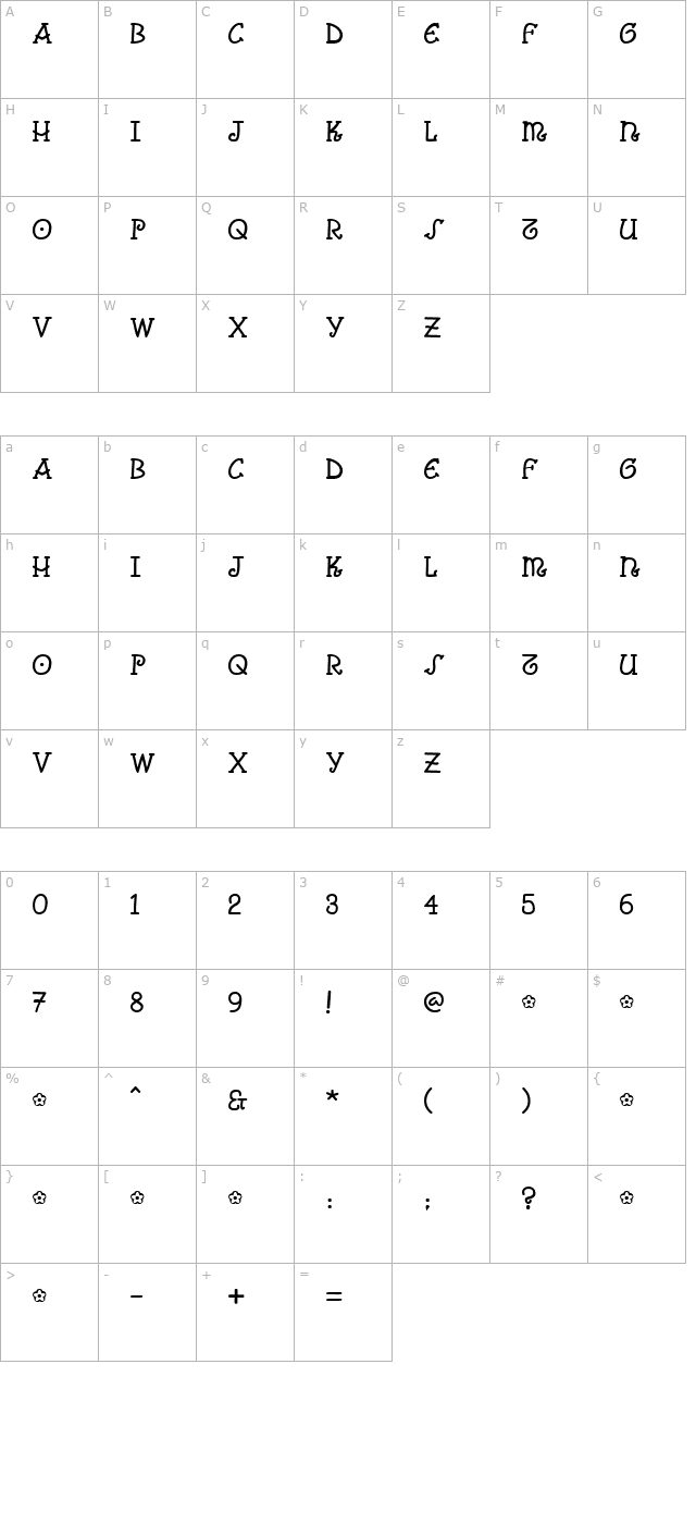 Comic Arousa character map