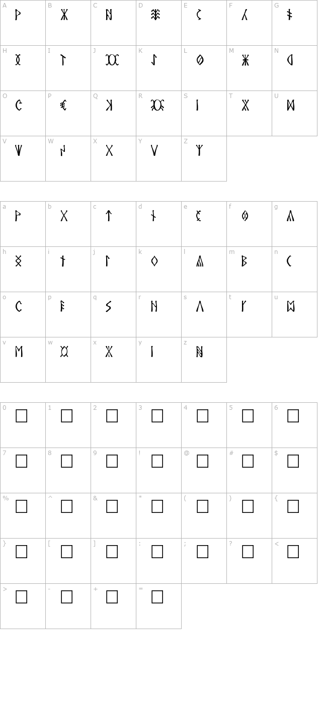 csenge character map