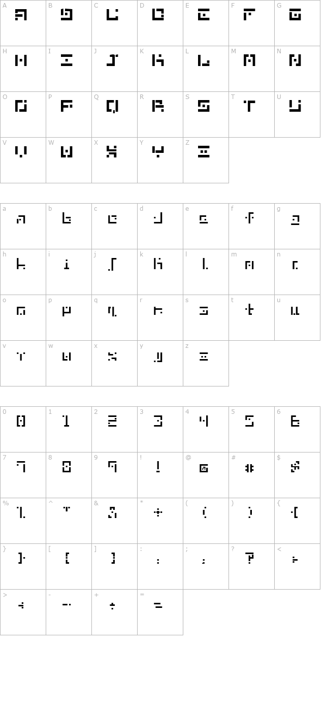 DBE Nitrogen character map