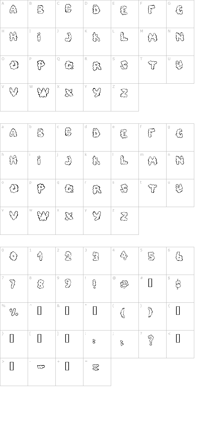 Defecafont character map