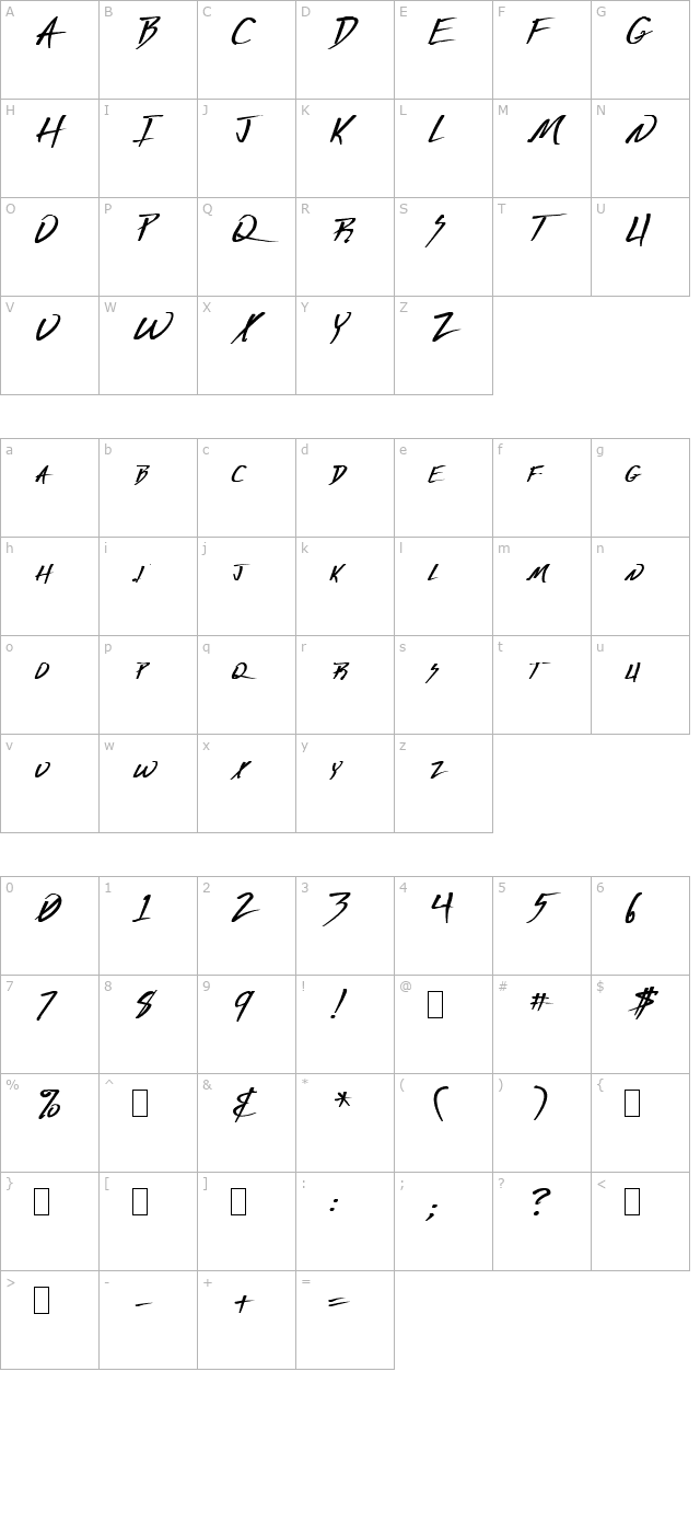 deranged character map