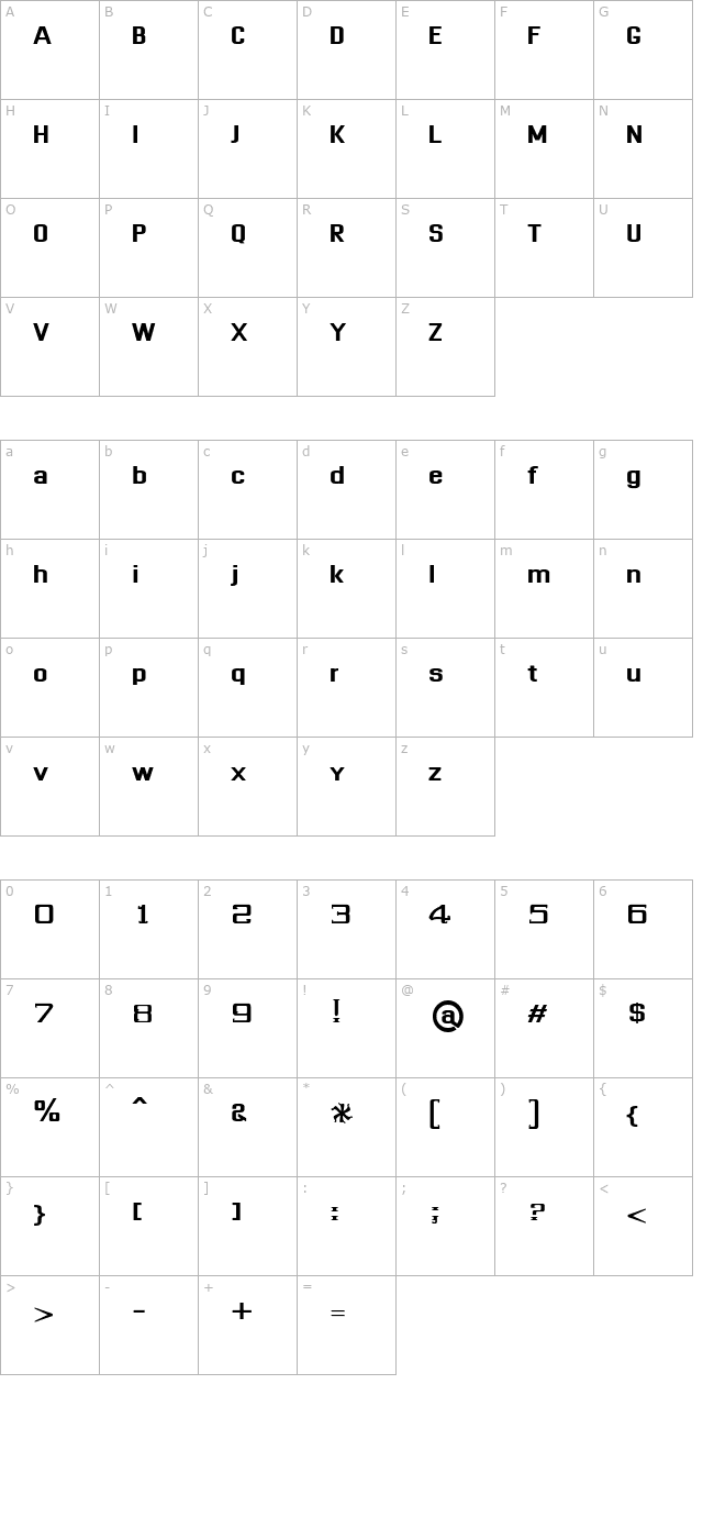 Dhurjati character map