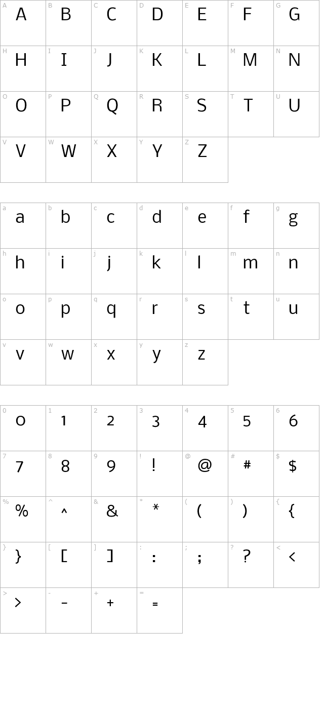 Dhyana character map