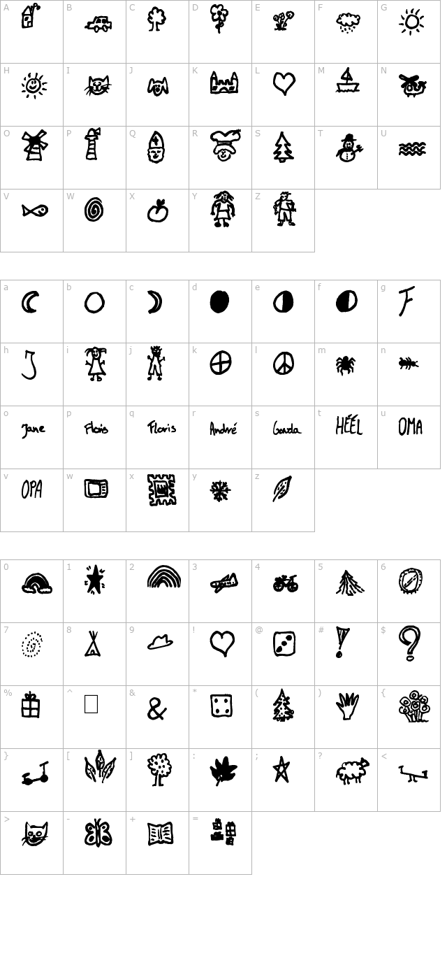 dingies character map