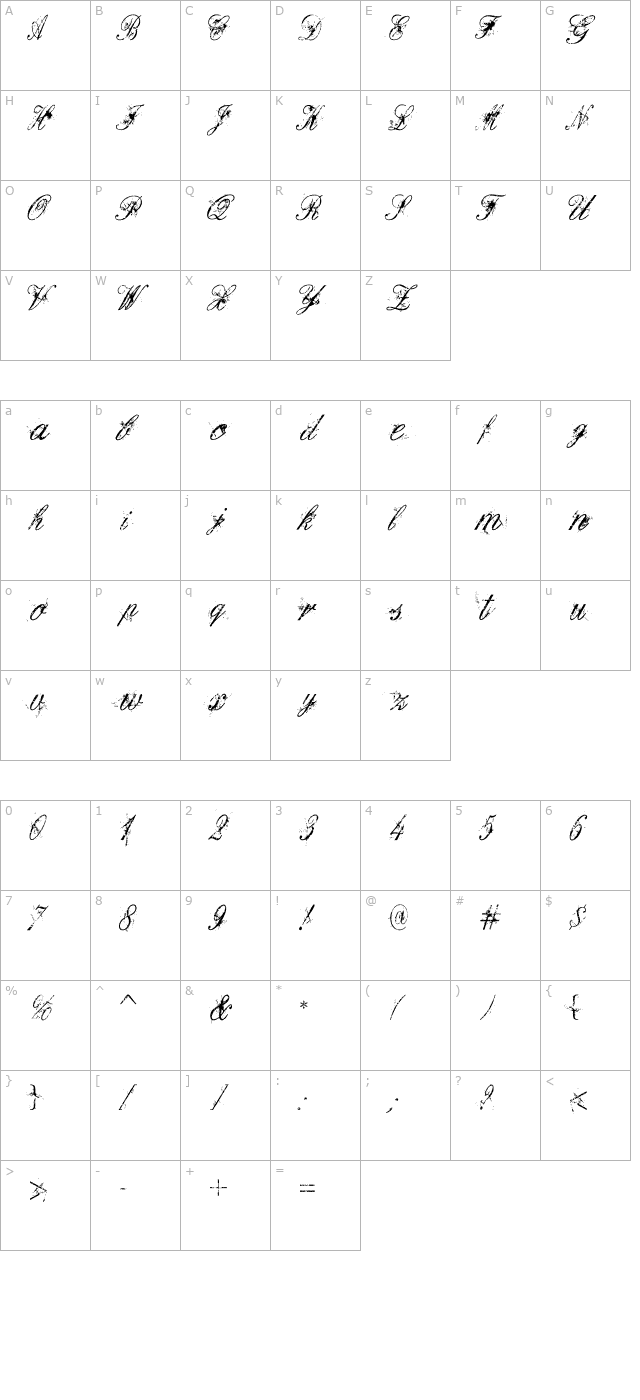 dirty-english character map